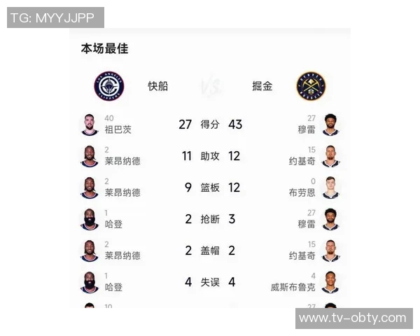 西部球队连胜纪录更新雷霆4连胜领跑国王紧随其后展现强劲势头